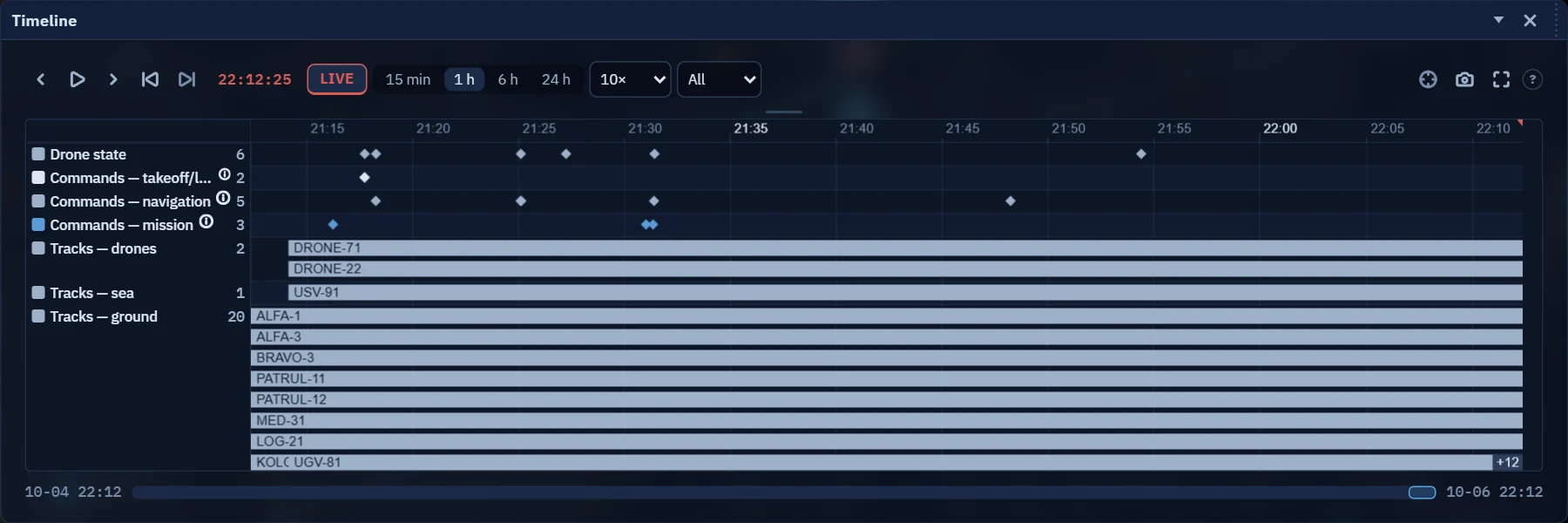 Timeline